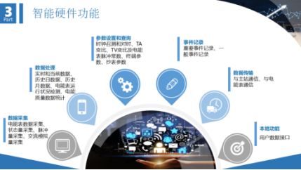 智能電表