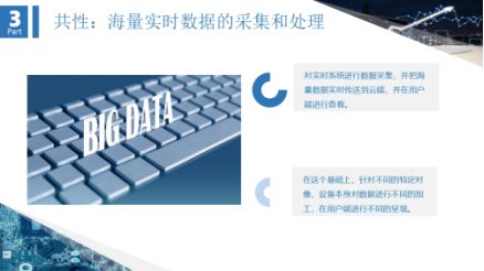 智能電表