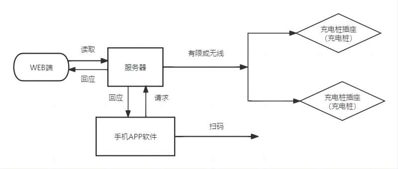 審批定時任務(1)