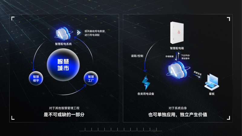 智能配電系統：電能管理的得力助手，電力故障的“急救員”