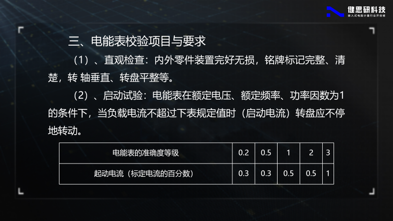 電能計量基礎知識-健思研_07