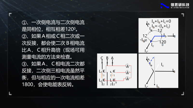 電能計量基礎知識-健思研_20