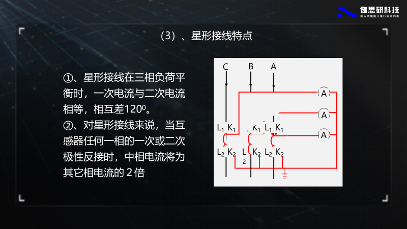 電能計量基礎知識-健思研_21