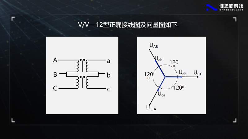 電能計量基礎知識-健思研_27