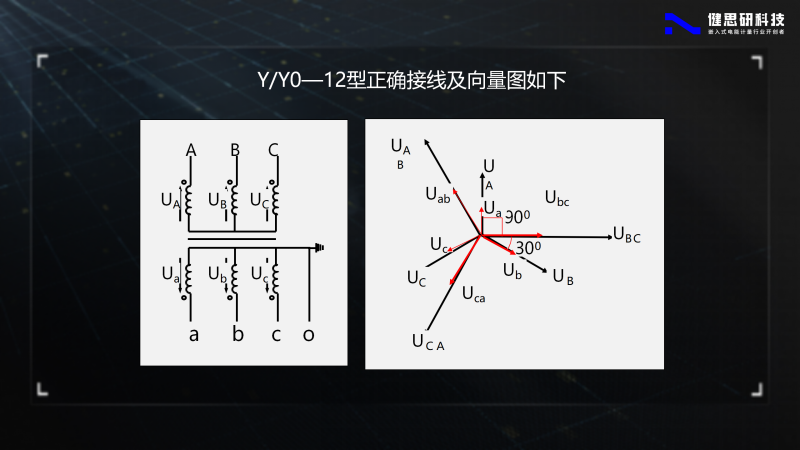電能計量基礎知識-健思研_29