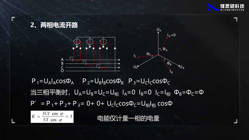 電能計(jì)量基礎(chǔ)知識(shí)-健思研_95