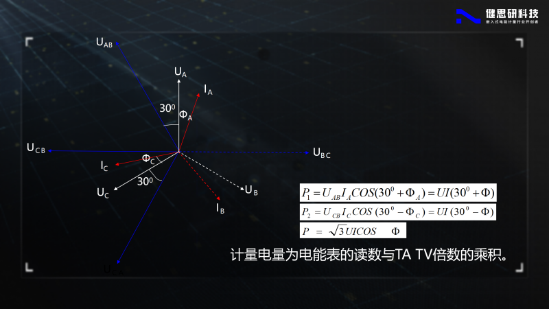 電能計(jì)量基礎(chǔ)知識(shí)-健思研_102