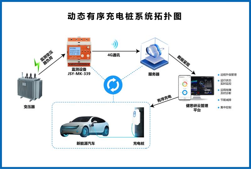 動態(tài)有序充電樁解決方案的核心組件有哪些？