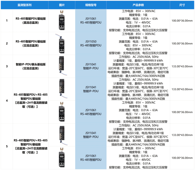 產(chǎn)品選型-351_監(jiān)測(cè)型(1)