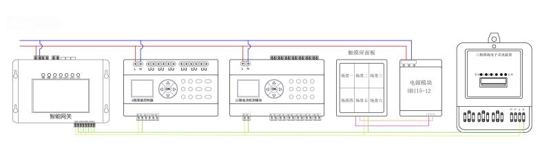系統(tǒng)組網圖800