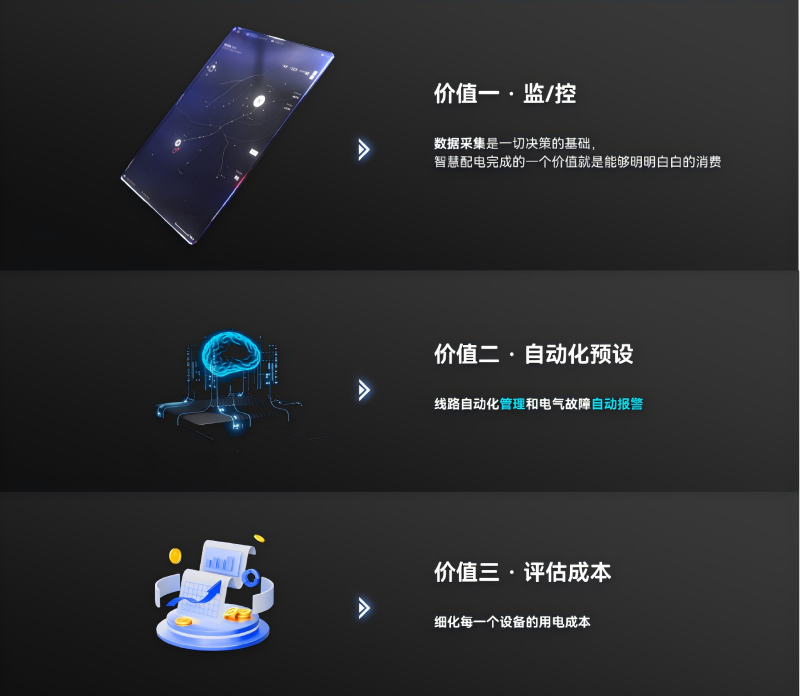 系統優勢(1)