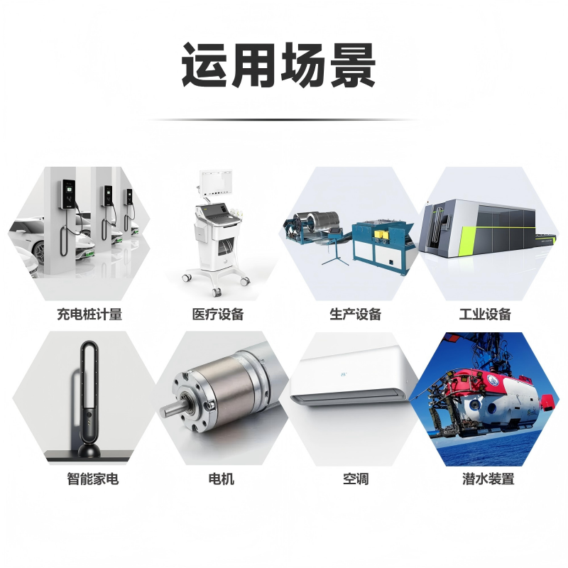 應用場景(1)