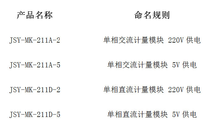 產品分類