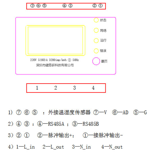安裝接線說明