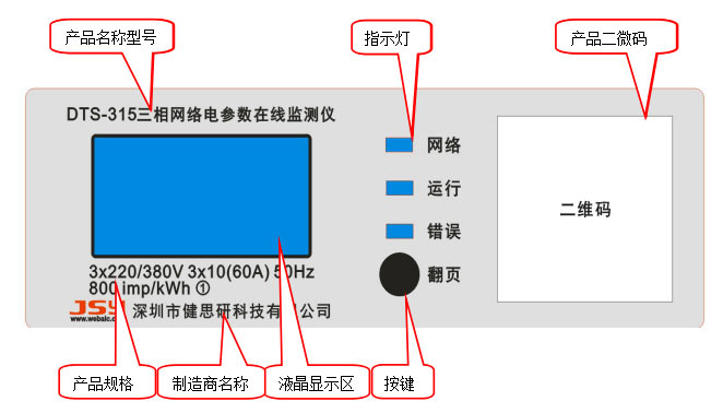 外觀面板顯示說明
