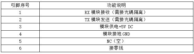 JSY-MK-151 微型嵌入式計(jì)量模塊