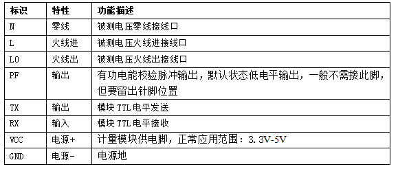 管腳定義